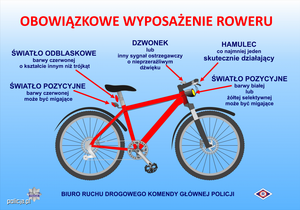 Na zdjęciu czerwony rower wraz z niezbędnym wyposażeniem: 
-  z przodu - światło pozycyjne barwy białej lub żółtej selektywnej może być migające,
-  z tyłu -  światło odblaskowe barwy czerwonej o kształcie innym niż trójkąt oraz  światło pozycyjne barwy czerwonej może być migające,
-   co najmniej jeden skutecznie działający hamulec,
-   dzwonek lub inny sygnał ostrzegawczy.